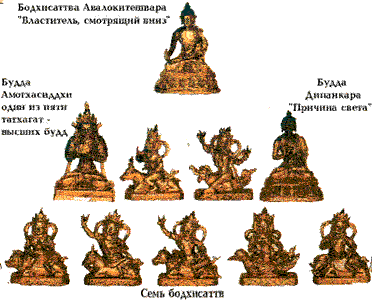 Управители тел в буддизме - 12792 B