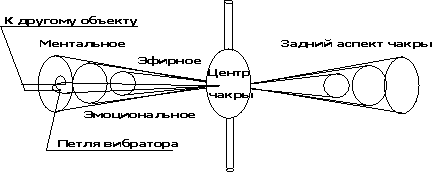    - 2522 B